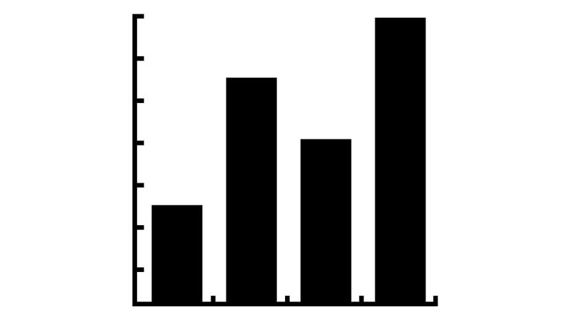 Bar Graph