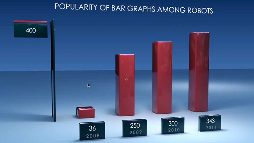 Bar graph 33
