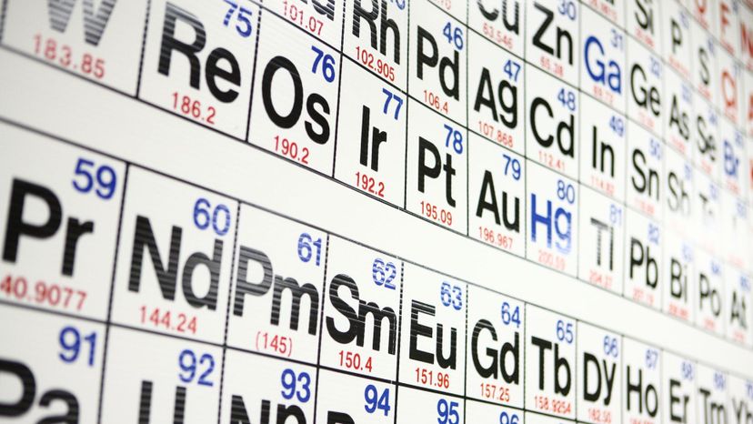 periodic table