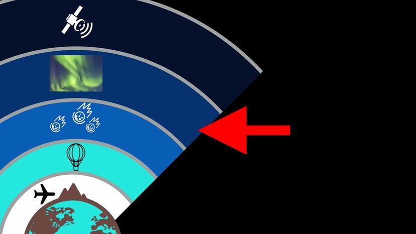 thermosphere â€“ Which section of Earthâ€™s atmosphere is indicaed here?