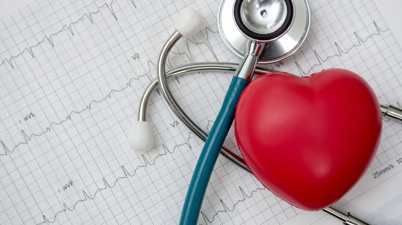 How Much Do You Know About Women’s Heart Health?