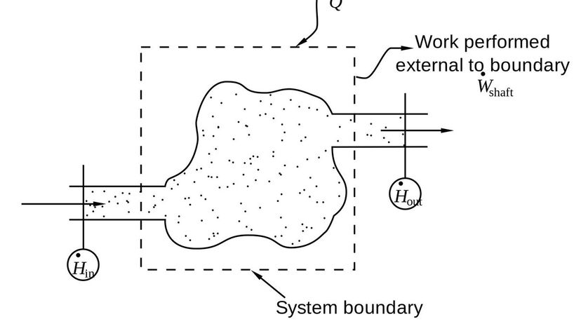 Open System