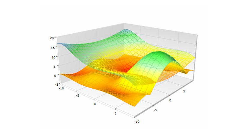 Surface Chart