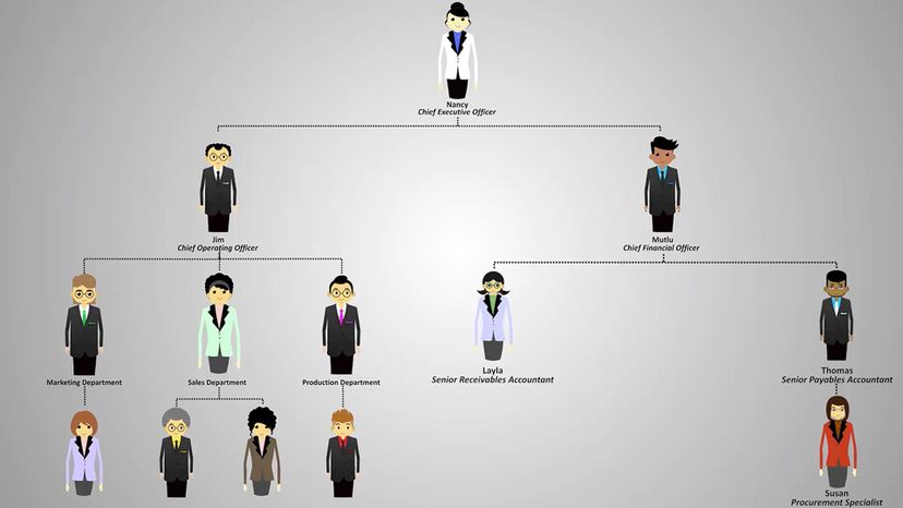 Organizational Chart 33