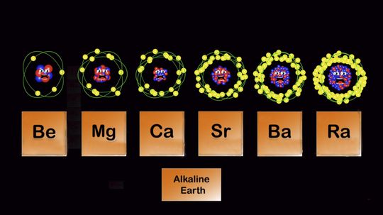 Can You Identify These Chemical Elements from Their Symbols?