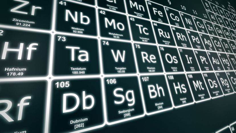 Which Periodic Table Element Describes Your Love Life?