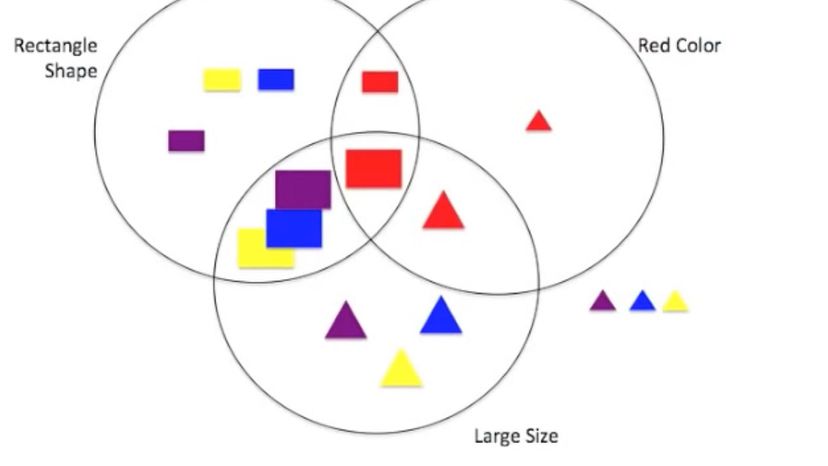 Venn Diagram 22