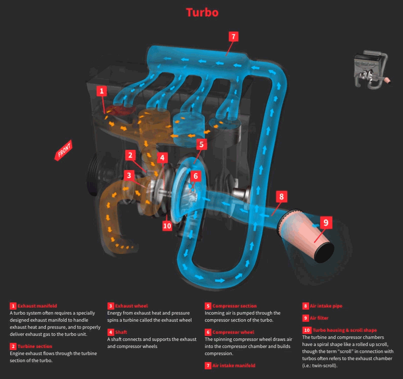 Turbocharger_Animation_by_Tyroola