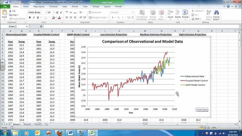 Climate Graph 33 