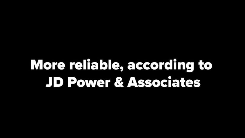 more reliable, according to JD Power &amp; Associates