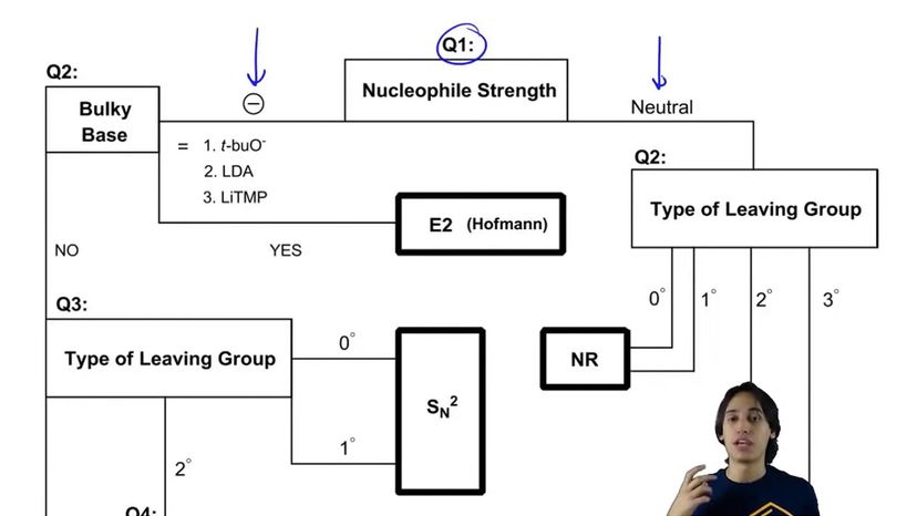 Flowchart 33