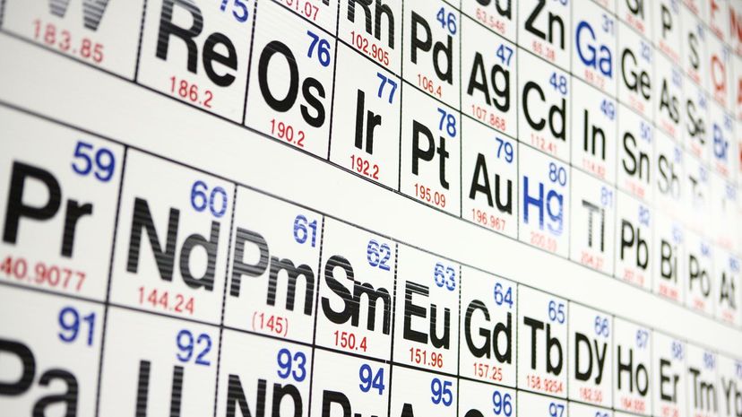 Periodic table