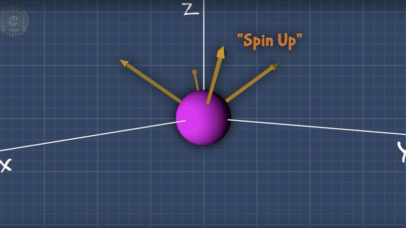 Electron spin