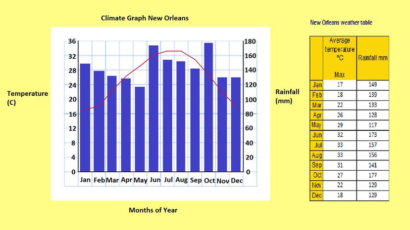 Climate Diagram 44