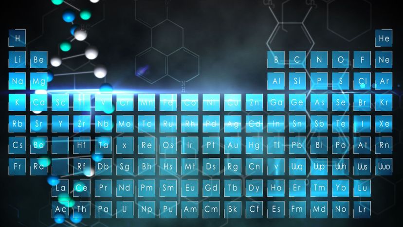 Can We Guess the Periodic Element That Best Matches Your Personality?