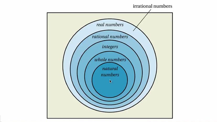 Venn Diagram 44 