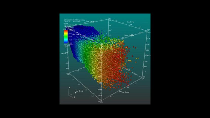 Scatter Plot