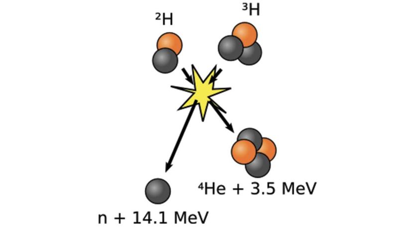 Nuclear Fusion