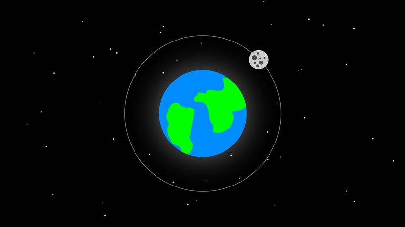 Moon Orbit