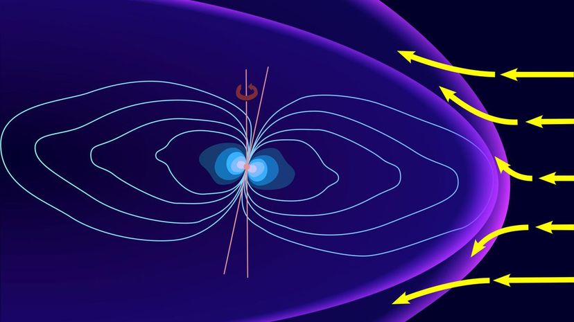 Solar Wind