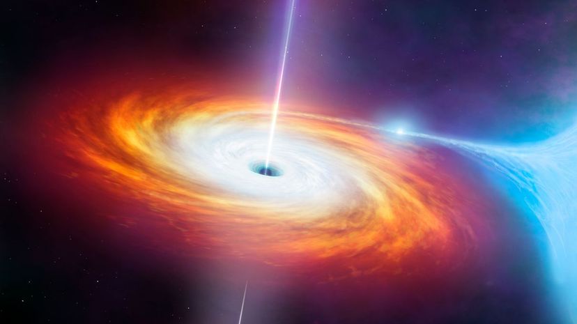 Can We Guess If You're More Black Hole or Supernova?