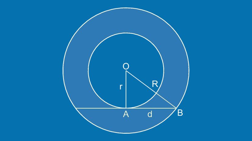 Annulus