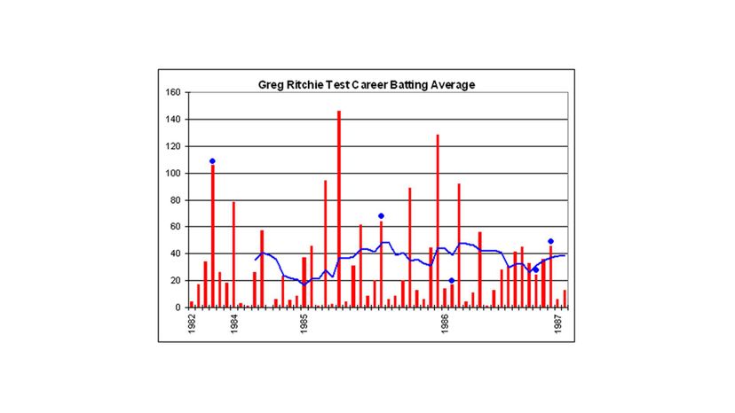 Column Graph 2