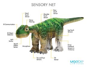 Pleo's sensory network