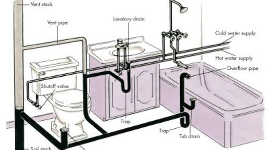 Plumbing