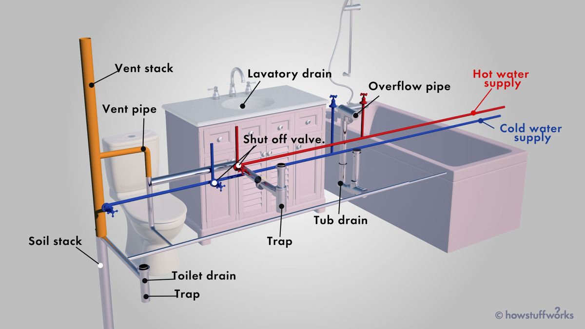 diagram of bathroom sink hot water supply pipe