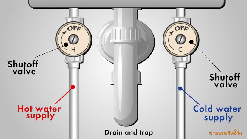 Anatomy of a Kitchen Drain 