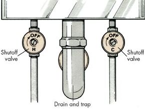 Fixtures should have individual supply shutoff valves so that you don't need to close the main shutoff to make repairs at the fixture.