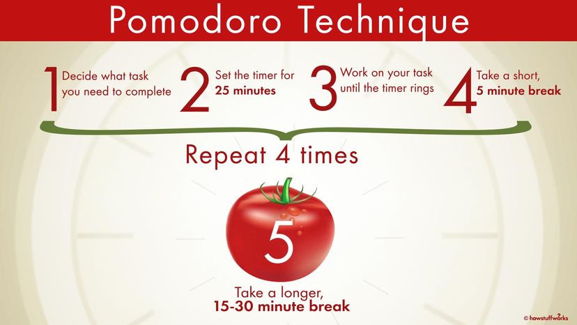 The Pomodoro Technique: You Can Tackle Any Task 25 Minutes At A Time |  Howstuffworks