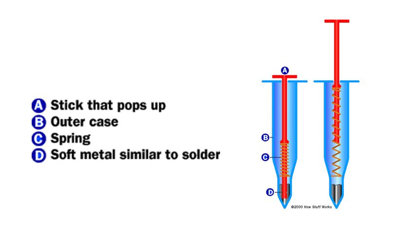 How to Use the Pop-Up Timer in Your Turkey 