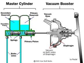 The Vacuum Booster - How Power Brakes Work
