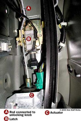 car door latch diagram