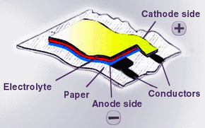A Power Paper cell integrated with a sheet of paper