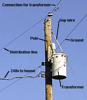 Generating Power to Your House - How Power Grids Work