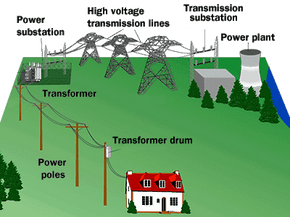 transmission substation