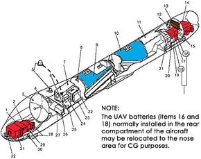 How Predator UAV Works | HowStuffWorks