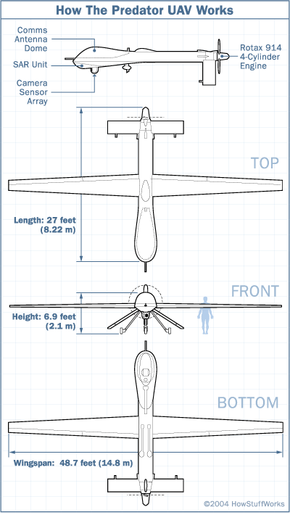How Predator UAV Works | HowStuffWorks