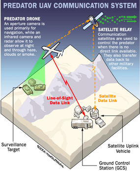 How the Predator UAV Works | HowStuffWorks