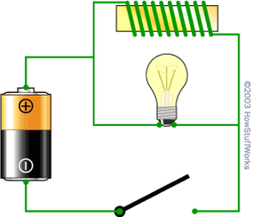 Inductor meaning online