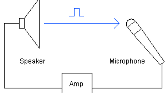 What causes that howling sound in PA systems?