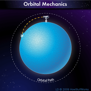 orbital velocity diagram