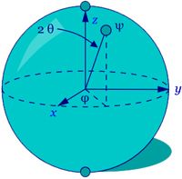 The Bloch sphere is a representation of a qubit, the fundamental building block of quantum computers.