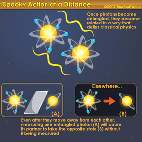 how stuff works quantum cryptography?