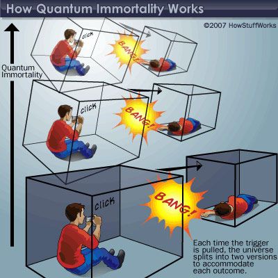 quantum suicide