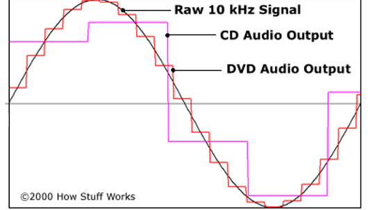 lastbil sur Skyldig Is the sound on vinyl records better than on CDs or DVDs? | HowStuffWorks