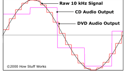 Is the sound on vinyl records better than on CDs or DVDs?